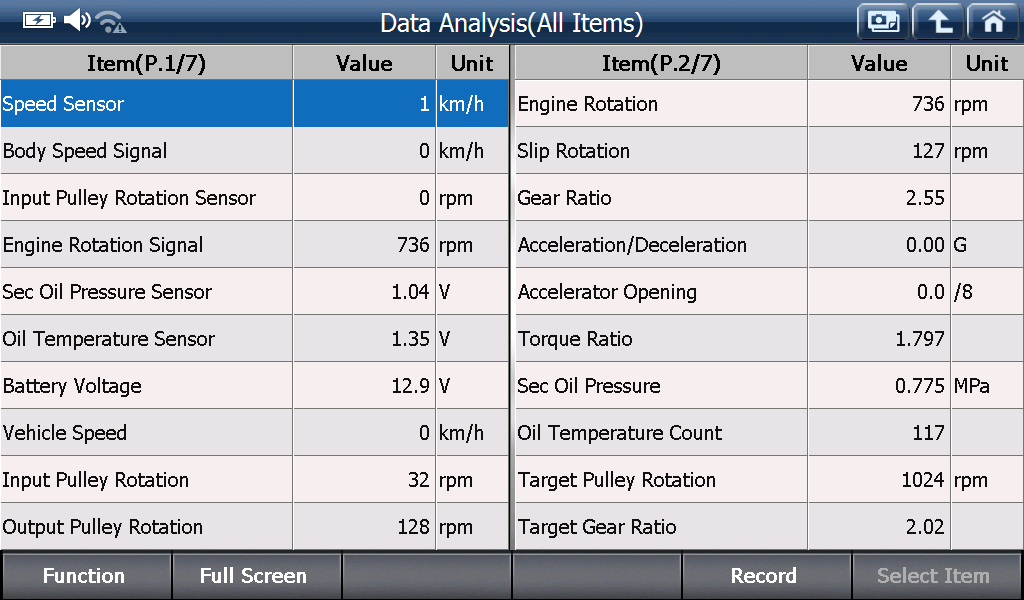 CVT preview